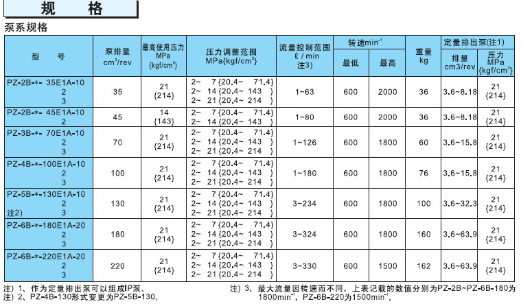 不二越PZ系列柱塞泵規格