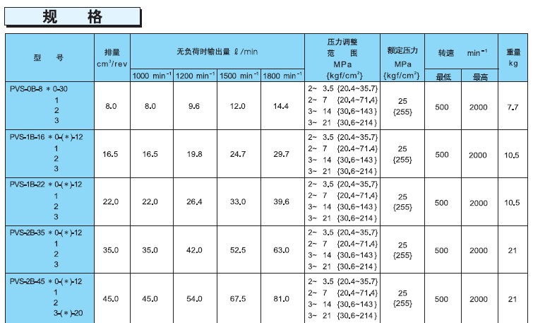 不二越PVS系列柱塞泵規格