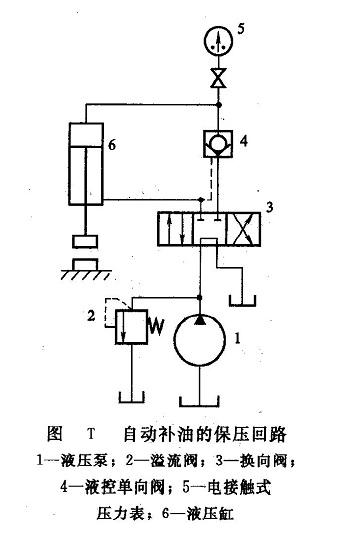 自動補油的保壓回路