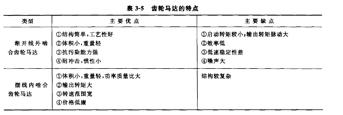 齒輪液壓馬達的特點