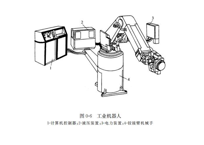 工業機器人結構圖