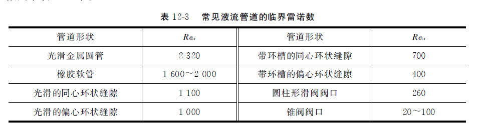 常見液流管道的臨界雷諾數