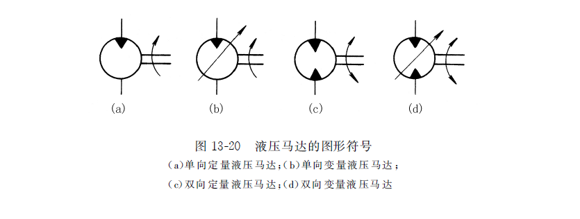 液壓馬達的圖形符號