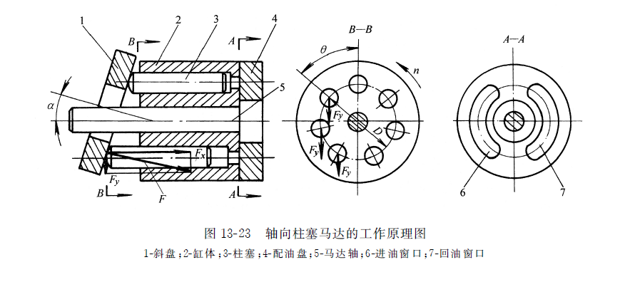 軸向柱塞式液壓馬達的工作原理圖