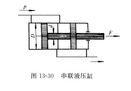 串聯液壓缸