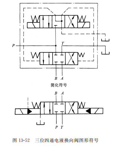 三位四通電液換向閥圖形符號