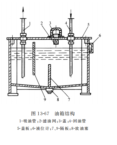  油箱結構