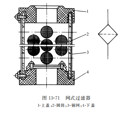 網式過濾器