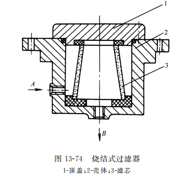 燒結式過濾器