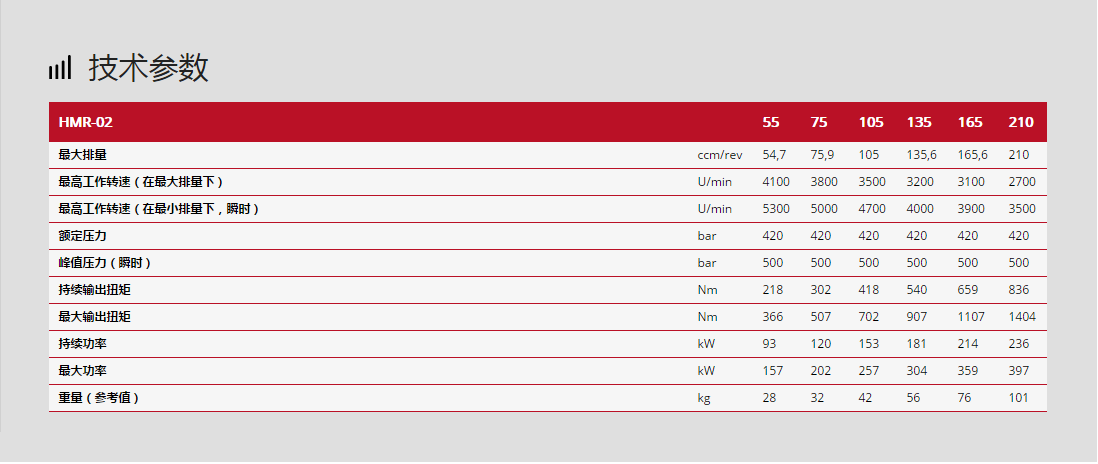 林德液壓馬達HMR-02系列技術參數