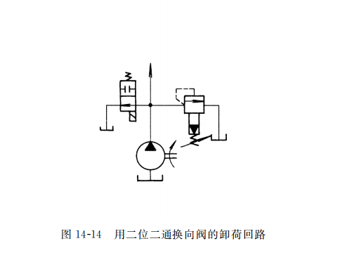 用二位二通換向閥的卸荷回路