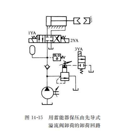 用蓄能器保壓由先導式