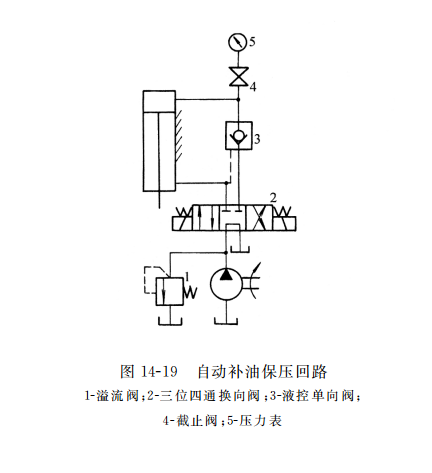 自動補(bǔ)油保壓回路