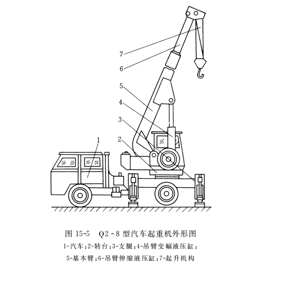 Q２ -８ 型汽車(chē)起重機(jī)外形圖