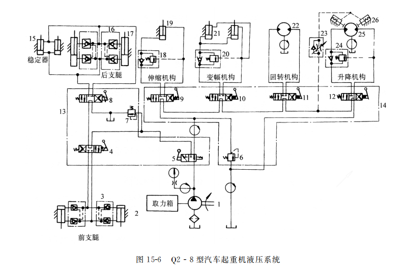 Q２-８ 型汽車起重機液壓系統