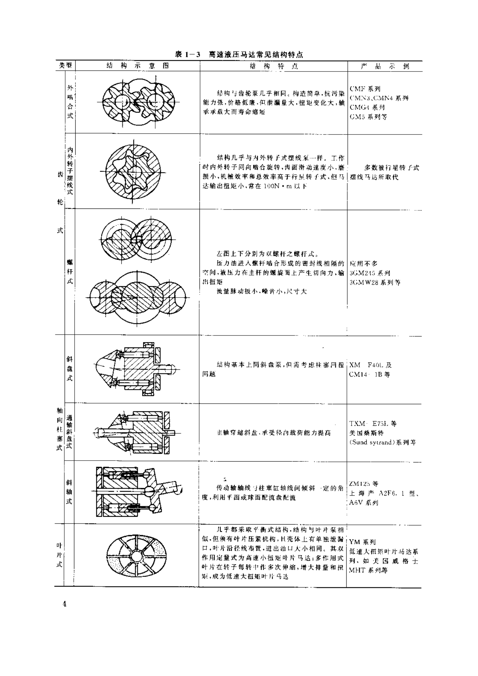 高速力士樂液壓馬達的結構特點