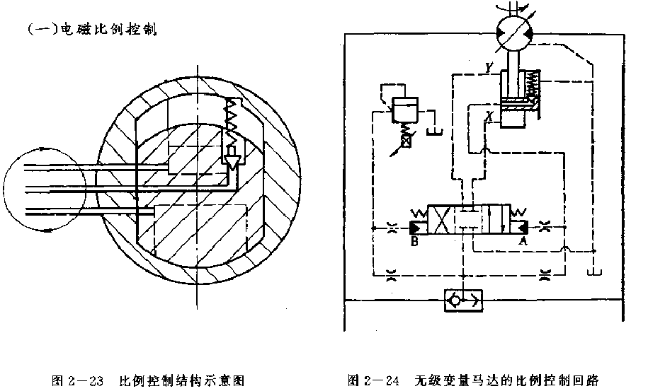 派克變量馬達(dá)的電磁比例控制的控制回路