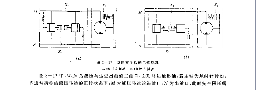 雙向安全閥的工作原理