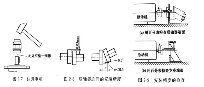 安裝威格士葉片泵基座和電機的聯軸器安裝注意哪些事？