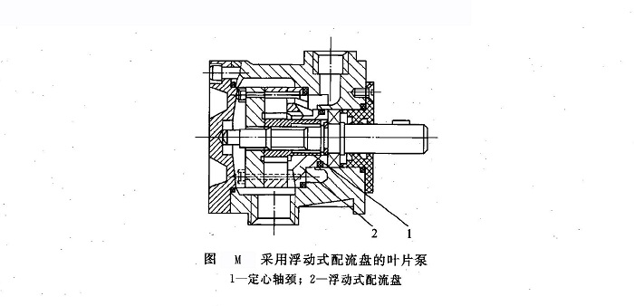 威格士葉片泵轉子及葉片端面的泄漏解決方法