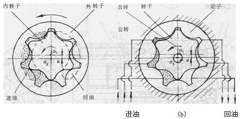 內嚙合擺線馬達的比較